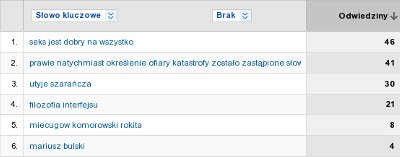 Pozory mylą