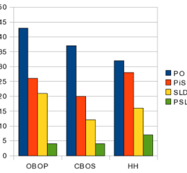 Porównanie sondaży