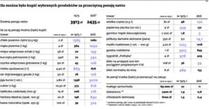 Porównanie czasów Gierka ze współczesnością